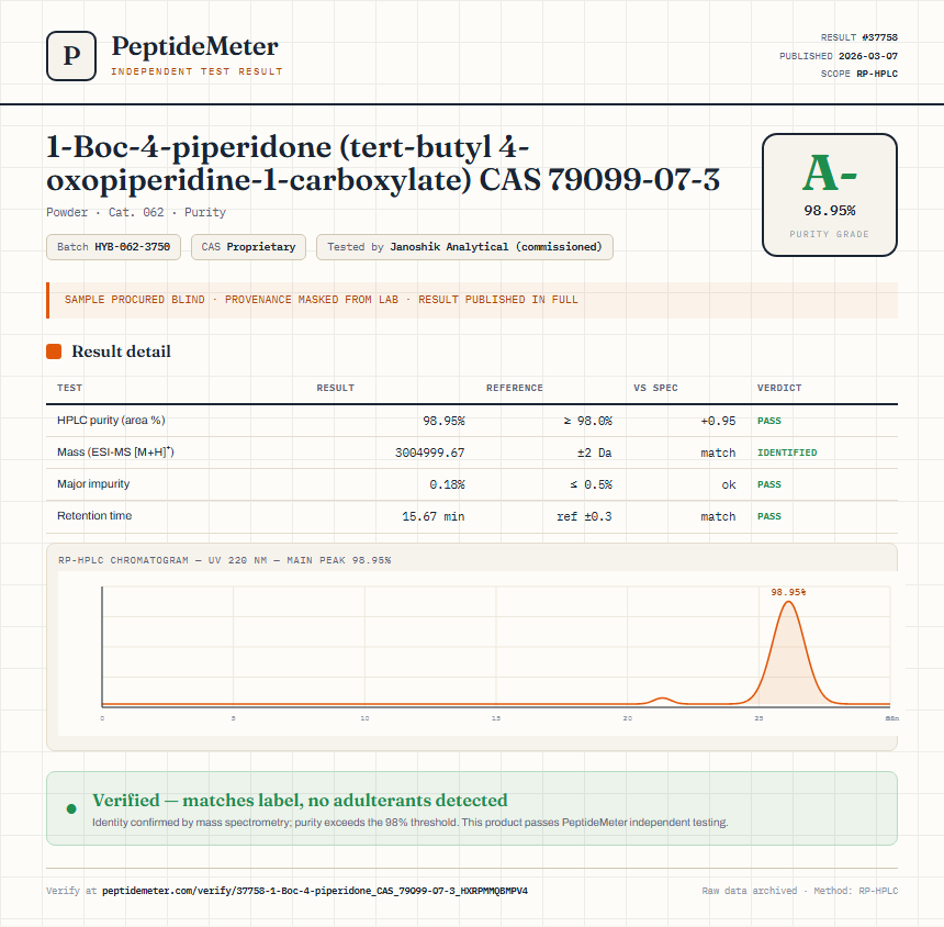 1-Boc-4-piperidone (tert-butyl 4-oxopiperidine-1-carboxylate) CAS 79099-07-3 Purity (HPLC) report by PeptideMeter