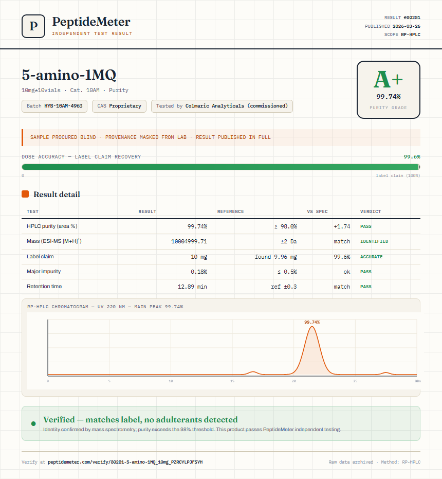 5-amino-1MQ Purity (HPLC) report by PeptideMeter
