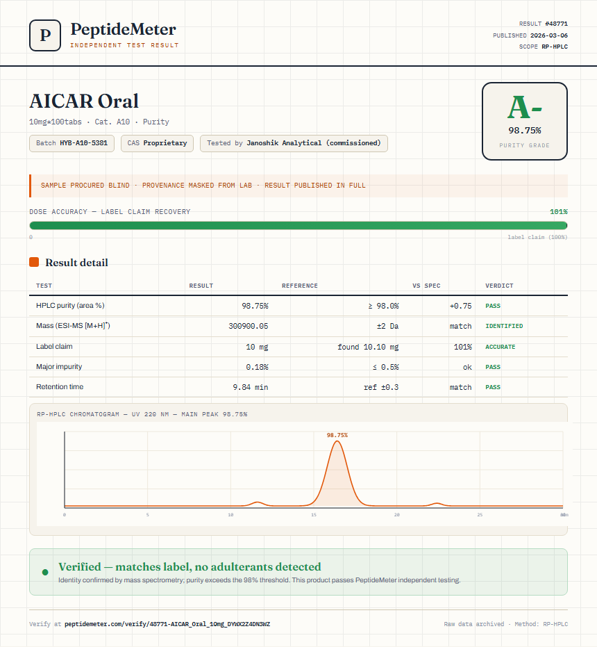AICAR Oral Purity (HPLC) report by PeptideMeter