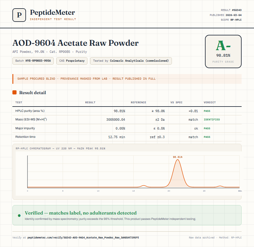 AOD-9604 Acetate Raw Powder Purity (HPLC) report by PeptideMeter