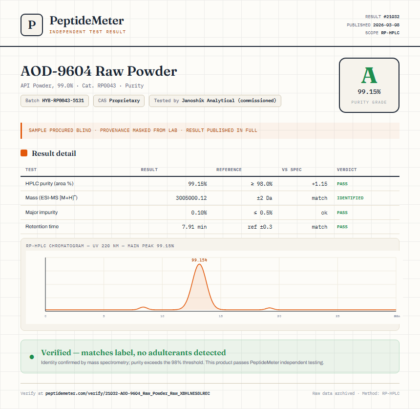 AOD-9604 Raw Powder Purity (HPLC) report by PeptideMeter