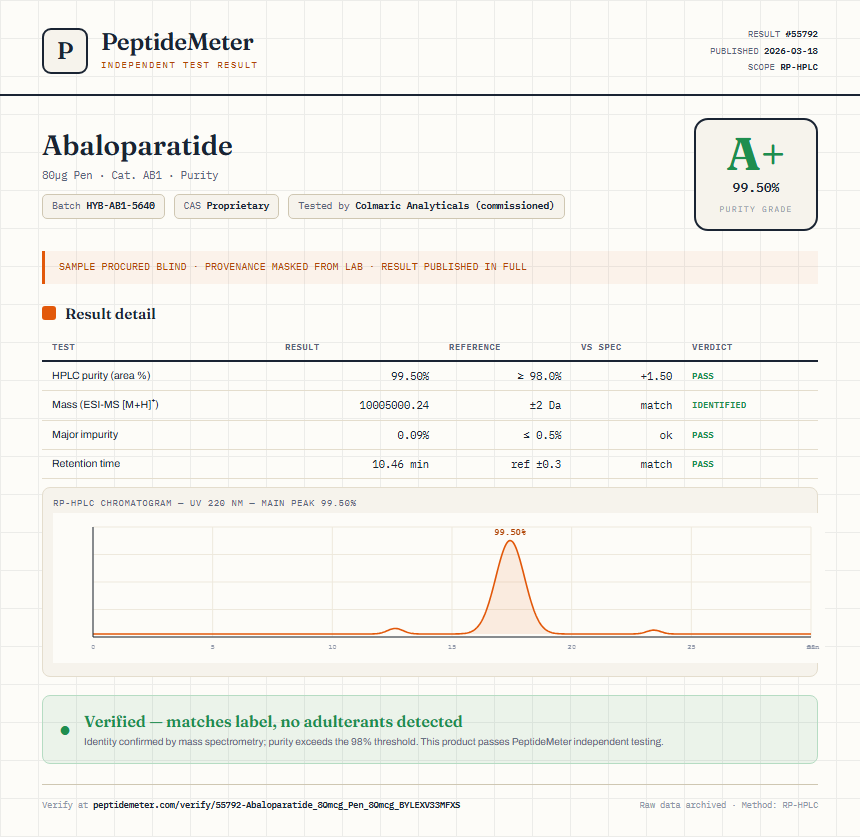 Abaloparatide Purity (HPLC) report by PeptideMeter