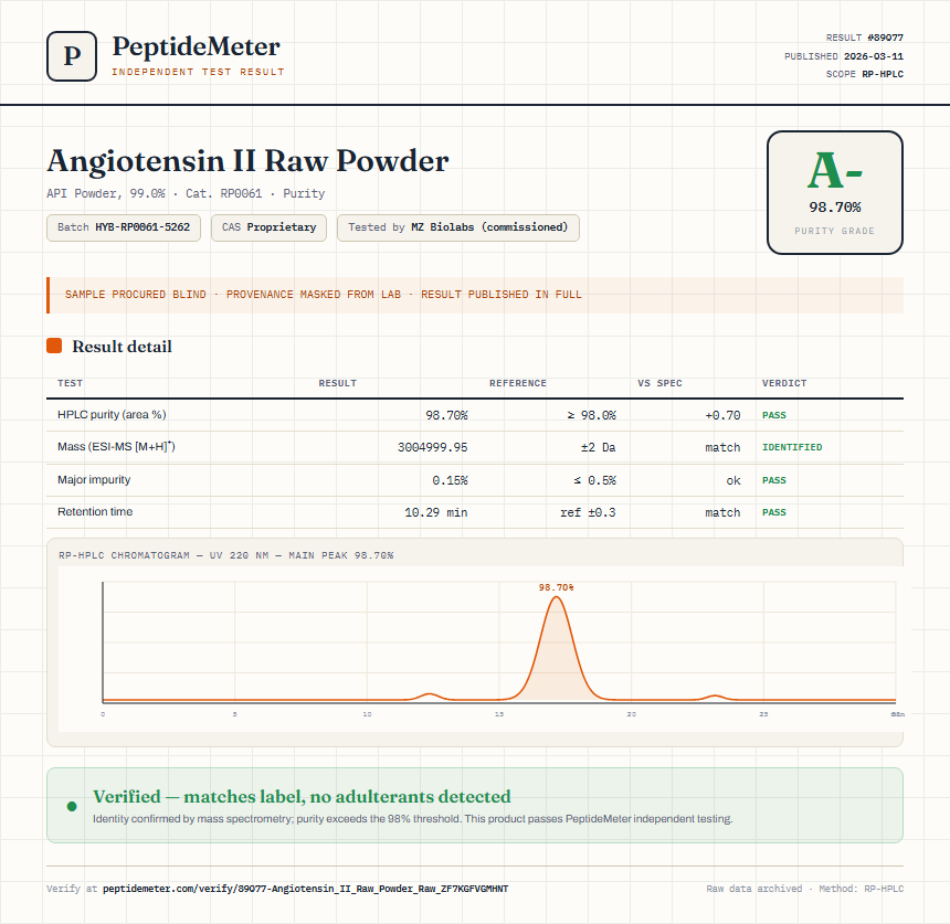 Angiotensin II Raw Powder Purity (HPLC) report by PeptideMeter