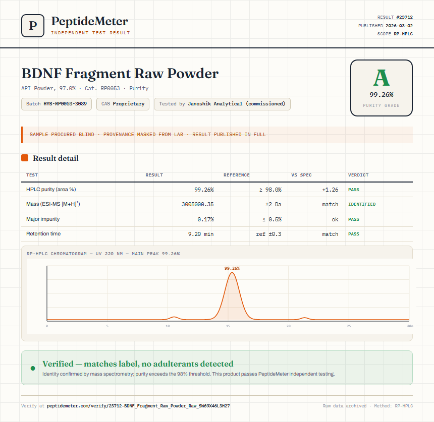 BDNF Fragment Raw Powder Purity (HPLC) report by PeptideMeter