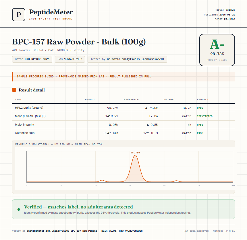 BPC-157 Raw Powder - Bulk (100g) Purity (HPLC) report by PeptideMeter