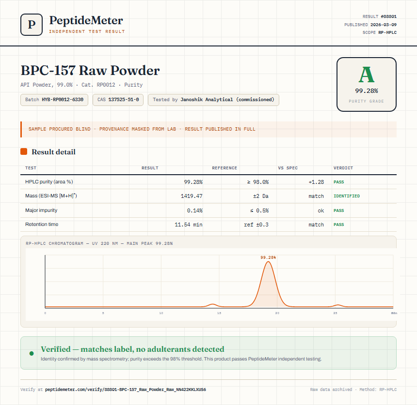 BPC-157 Raw Powder Purity (HPLC) report by PeptideMeter
