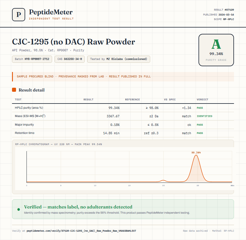 CJC-1295 (no DAC) Raw Powder Purity (HPLC) report by PeptideMeter