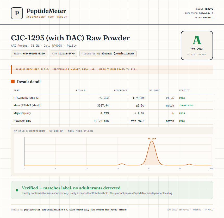 CJC-1295 (with DAC) Raw Powder Purity (HPLC) report by PeptideMeter