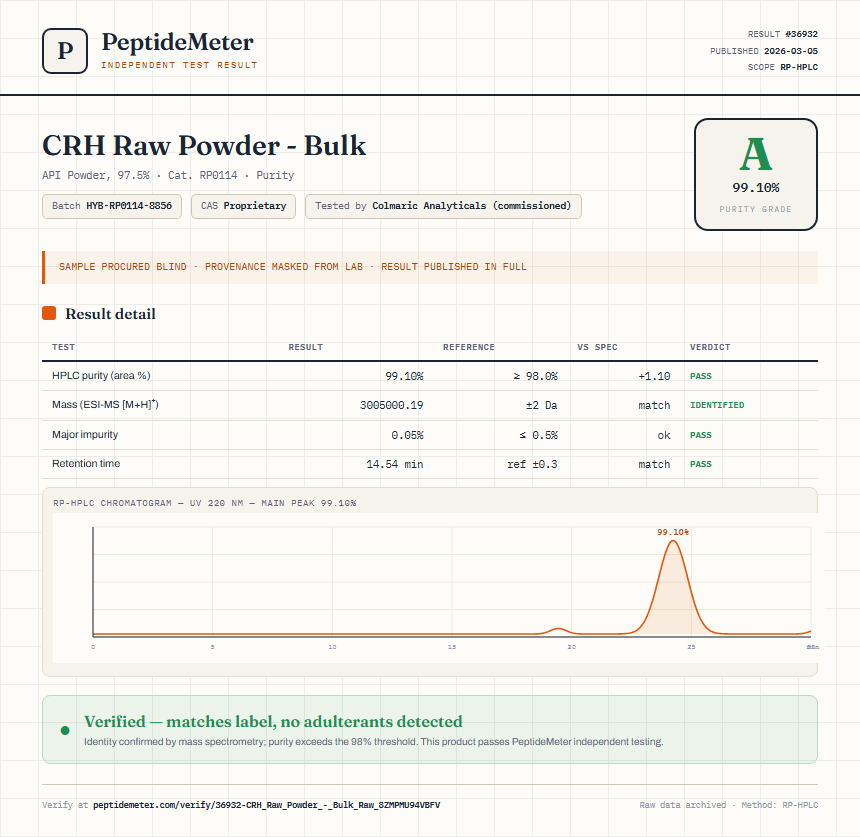 CRH Raw Powder - Bulk Purity (HPLC) report by PeptideMeter