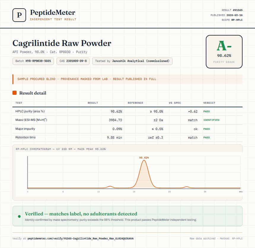 Cagrilintide Raw Powder Purity (HPLC) report by PeptideMeter