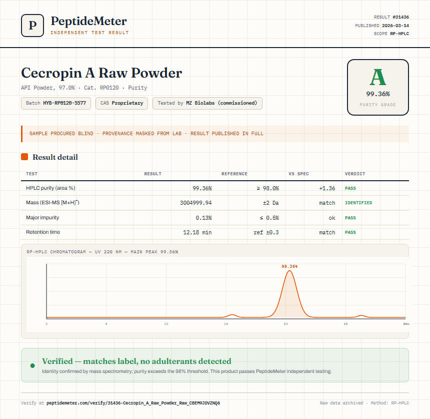 Cecropin A Raw Powder Purity (HPLC) report by PeptideMeter