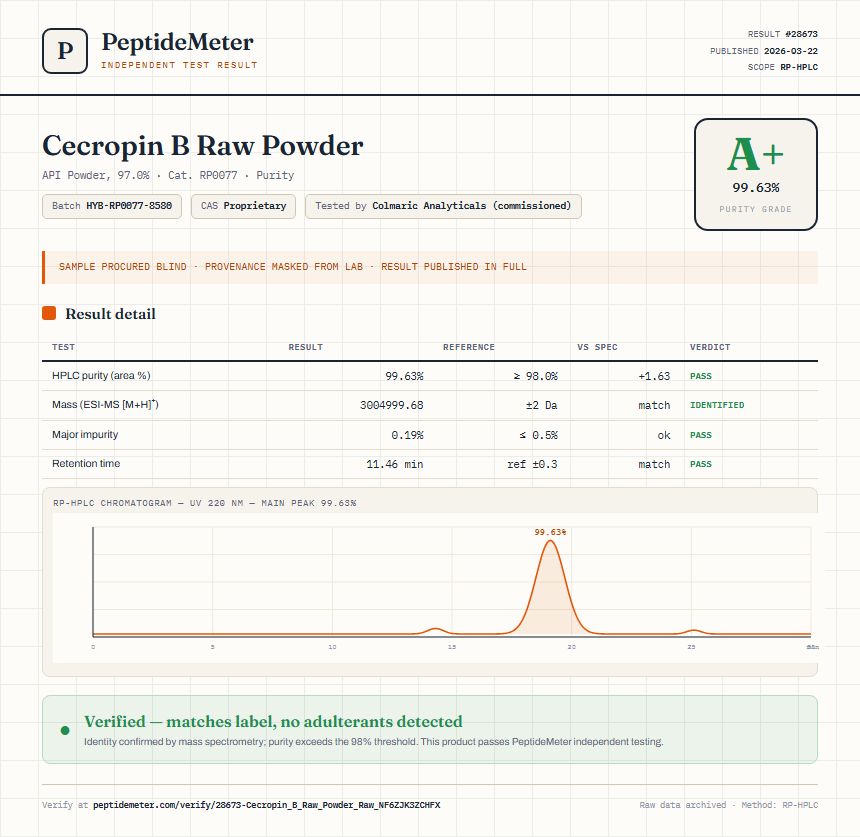 Cecropin B Raw Powder Purity (HPLC) report by PeptideMeter