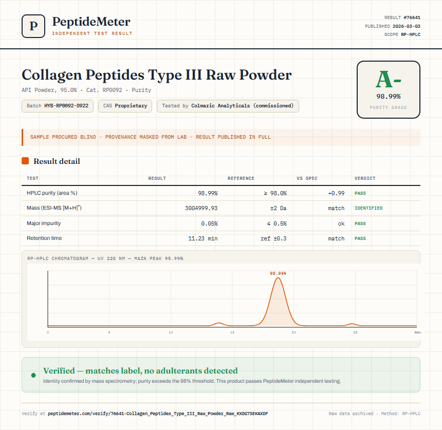 Collagen Peptides Type III Raw Powder Purity (HPLC) report by PeptideMeter