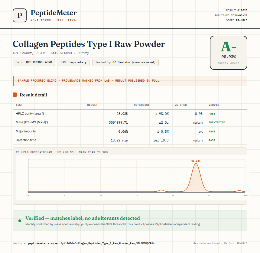 Collagen Peptides Type I Raw Powder Purity (HPLC) report by PeptideMeter