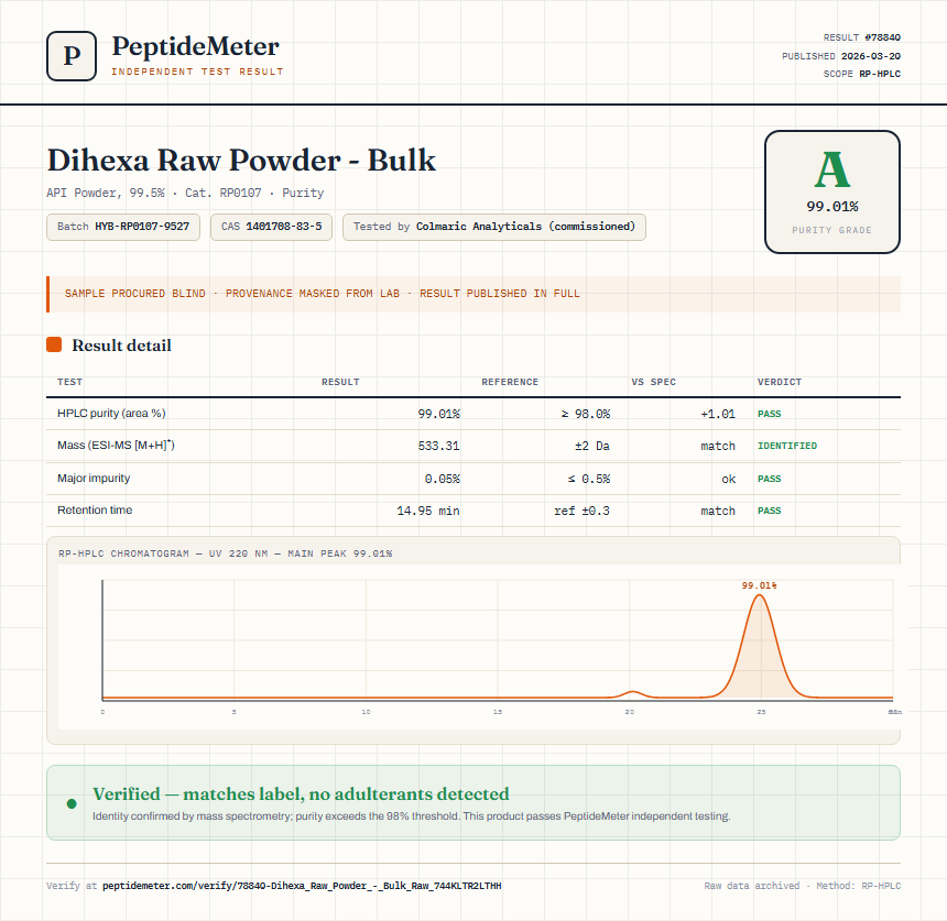 Dihexa Raw Powder - Bulk Purity (HPLC) report by PeptideMeter