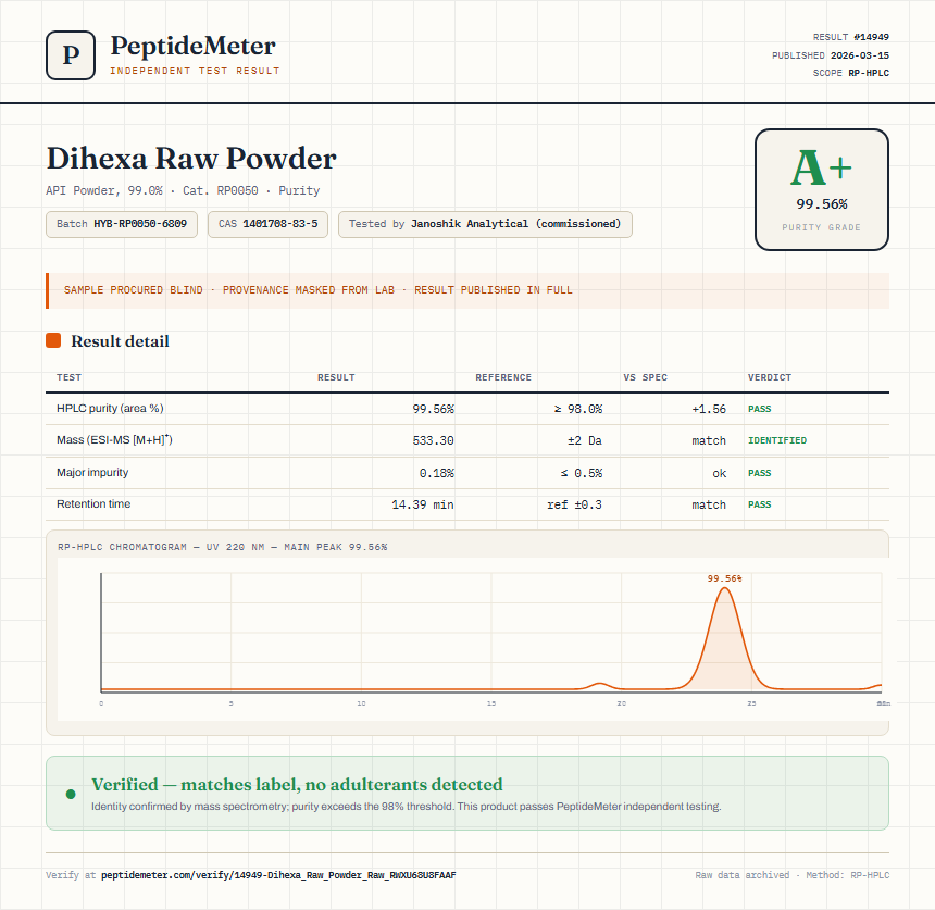 Dihexa Raw Powder Purity (HPLC) report by PeptideMeter