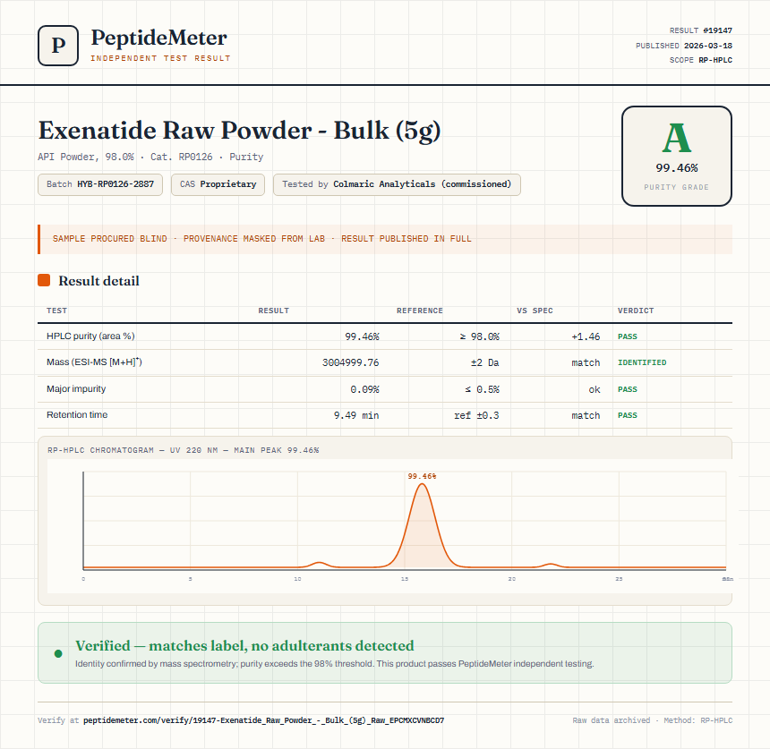 Exenatide Raw Powder - Bulk (5g) Purity (HPLC) report by PeptideMeter