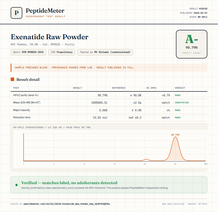 Exenatide Raw Powder Purity (HPLC) report by PeptideMeter