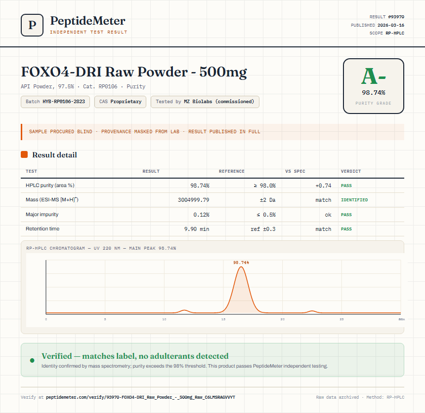 FOXO4-DRI Raw Powder - 500mg Purity (HPLC) report by PeptideMeter