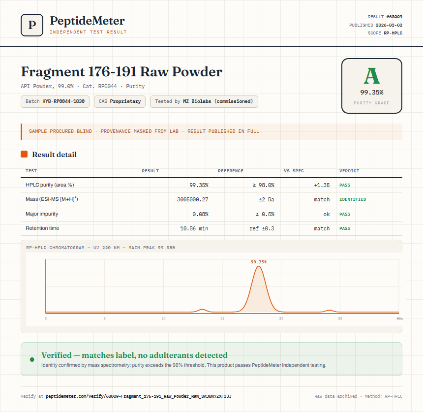 Fragment 176-191 Raw Powder Purity (HPLC) report by PeptideMeter