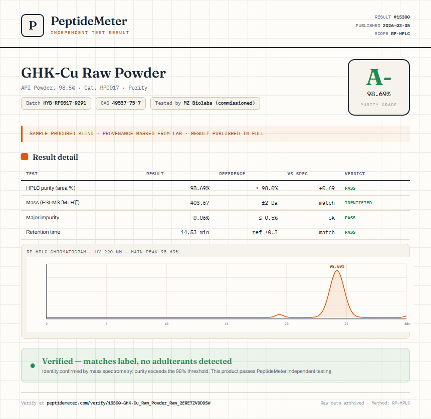GHK-Cu Raw Powder Purity (HPLC) report by PeptideMeter