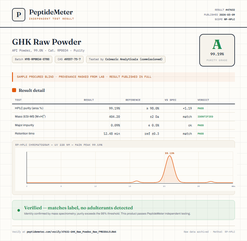GHK Raw Powder Purity (HPLC) report by PeptideMeter
