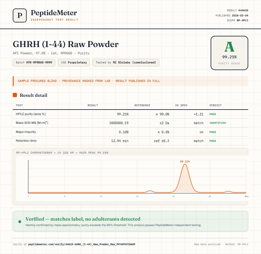 GHRH (1-44) Raw Powder Purity (HPLC) report by PeptideMeter