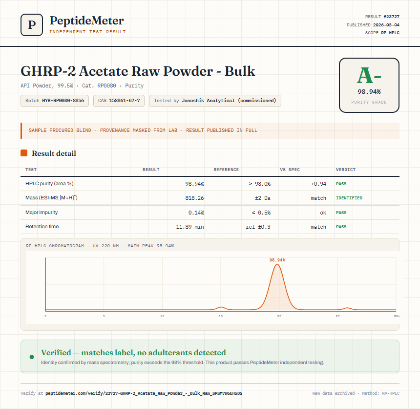 GHRP-2 Acetate Raw Powder - Bulk Purity (HPLC) report by PeptideMeter