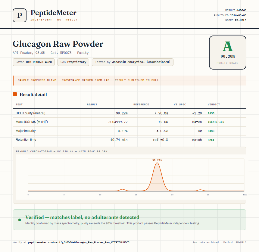 Glucagon Raw Powder Purity (HPLC) report by PeptideMeter