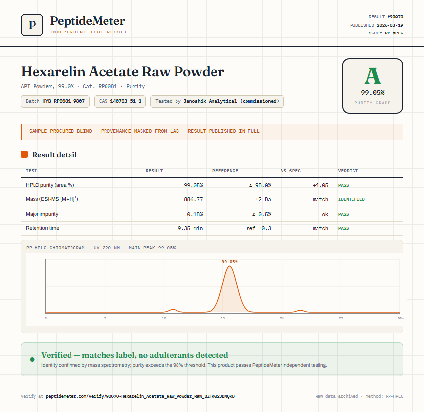 Hexarelin Acetate Raw Powder Purity (HPLC) report by PeptideMeter