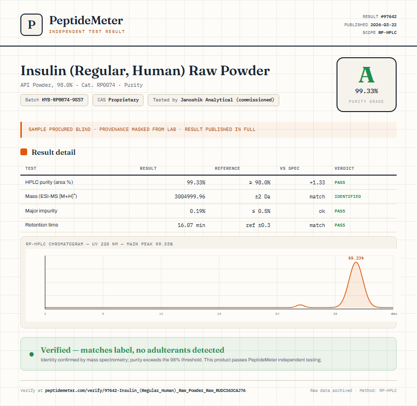 Insulin (Regular, Human) Raw Powder Purity (HPLC) report by PeptideMeter