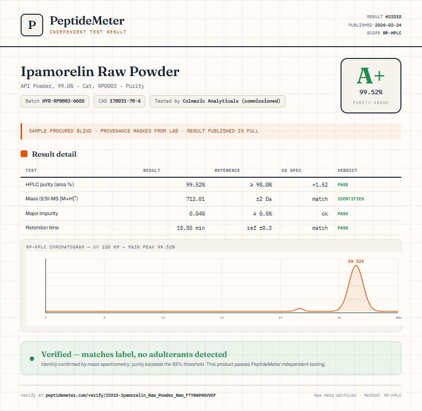 Ipamorelin Raw Powder Purity (HPLC) report by PeptideMeter