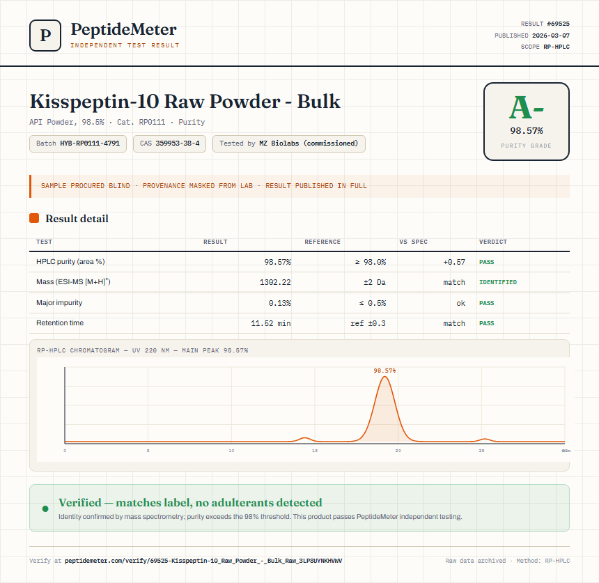 Kisspeptin-10 Raw Powder - Bulk Purity (HPLC) report by PeptideMeter