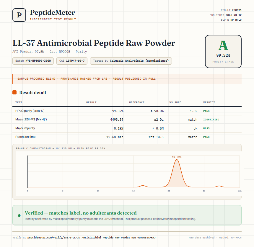 LL-37 Antimicrobial Peptide Raw Powder Purity (HPLC) report by PeptideMeter