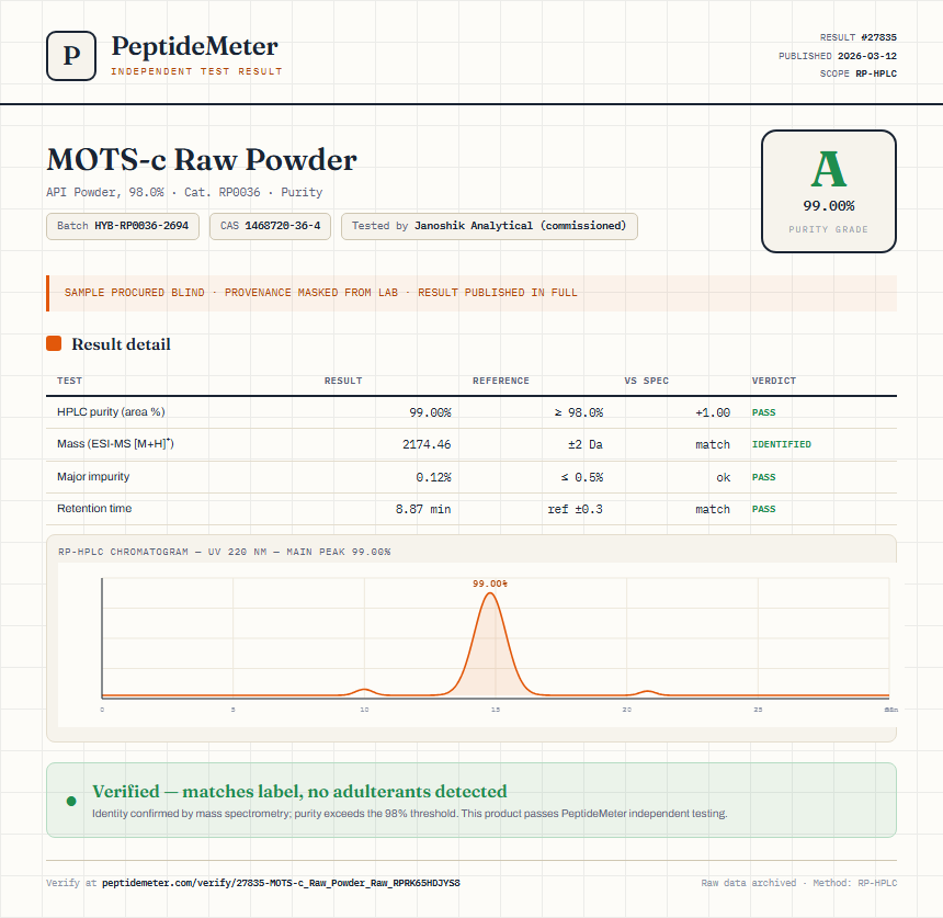 MOTS-c Raw Powder Purity (HPLC) report by PeptideMeter