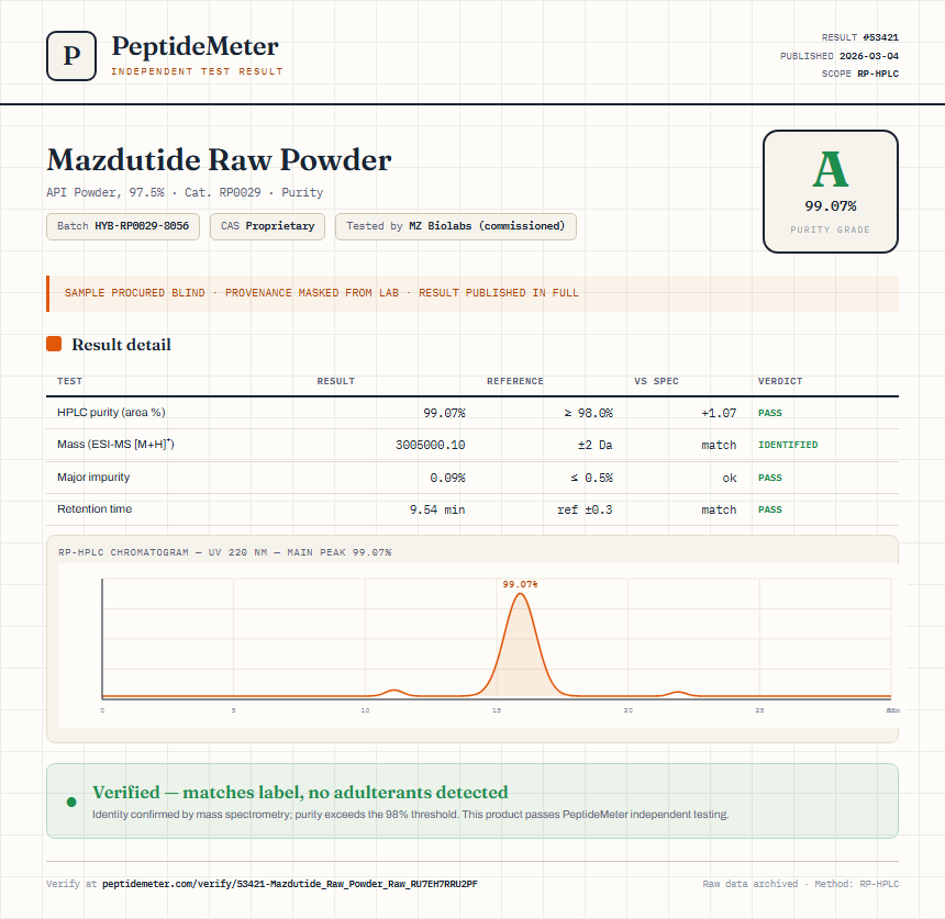 Mazdutide Raw Powder Purity (HPLC) report by PeptideMeter