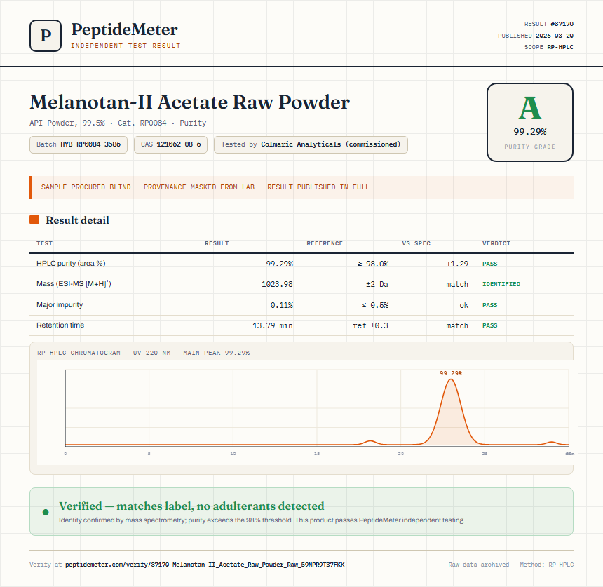 Melanotan-II Acetate Raw Powder Purity (HPLC) report by PeptideMeter