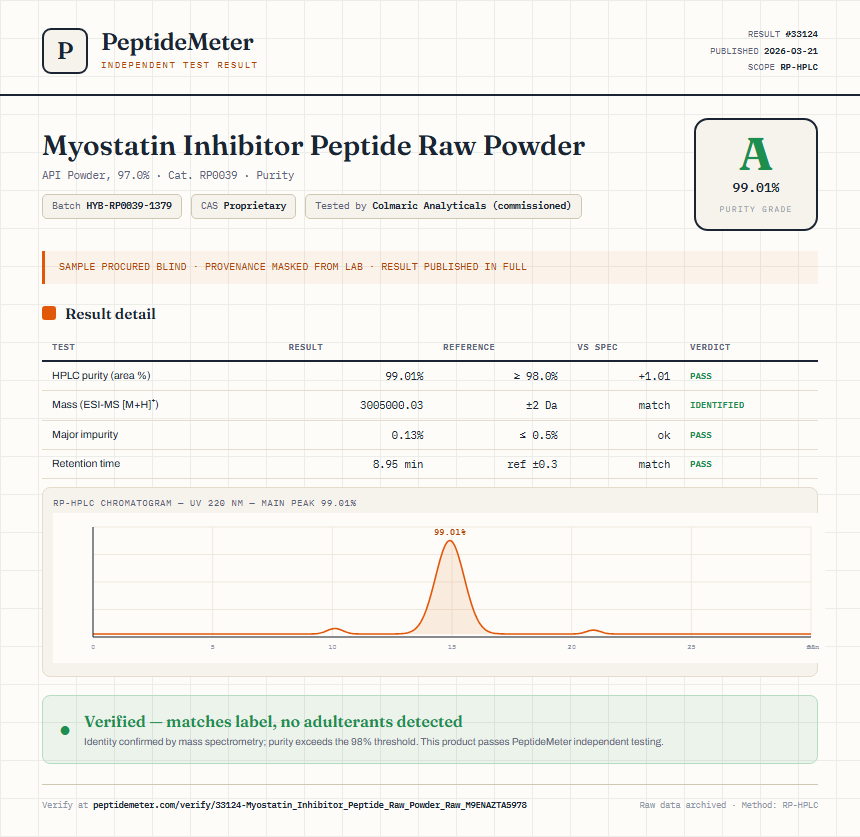 Myostatin Inhibitor Peptide Raw Powder Purity (HPLC) report by PeptideMeter
