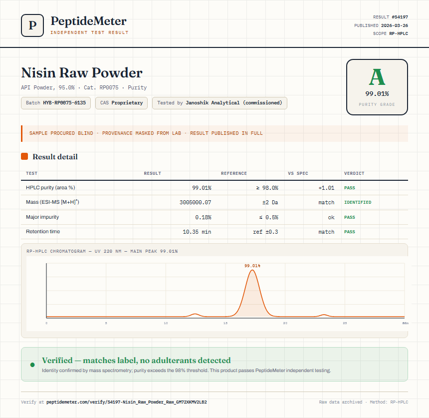 Nisin Raw Powder Purity (HPLC) report by PeptideMeter
