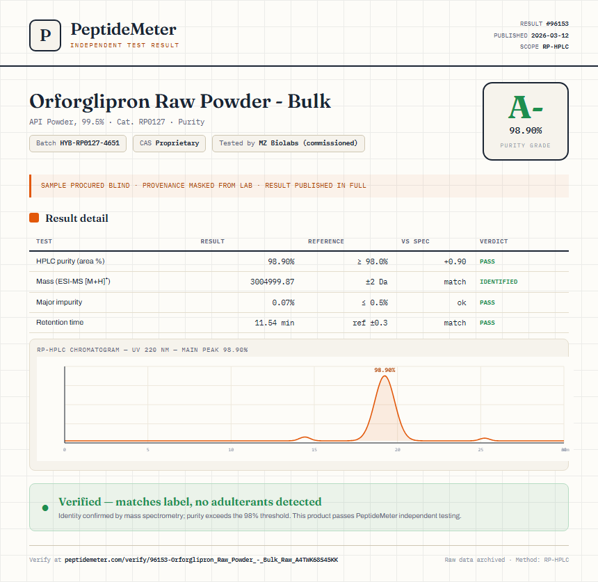 Orforglipron Raw Powder - Bulk Purity (HPLC) report by PeptideMeter