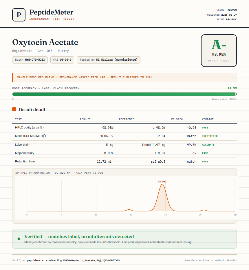 Oxytocin Acetate Purity (HPLC) report by PeptideMeter