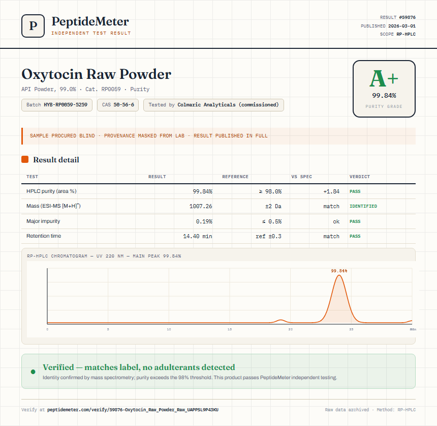 Oxytocin Raw Powder Purity (HPLC) report by PeptideMeter