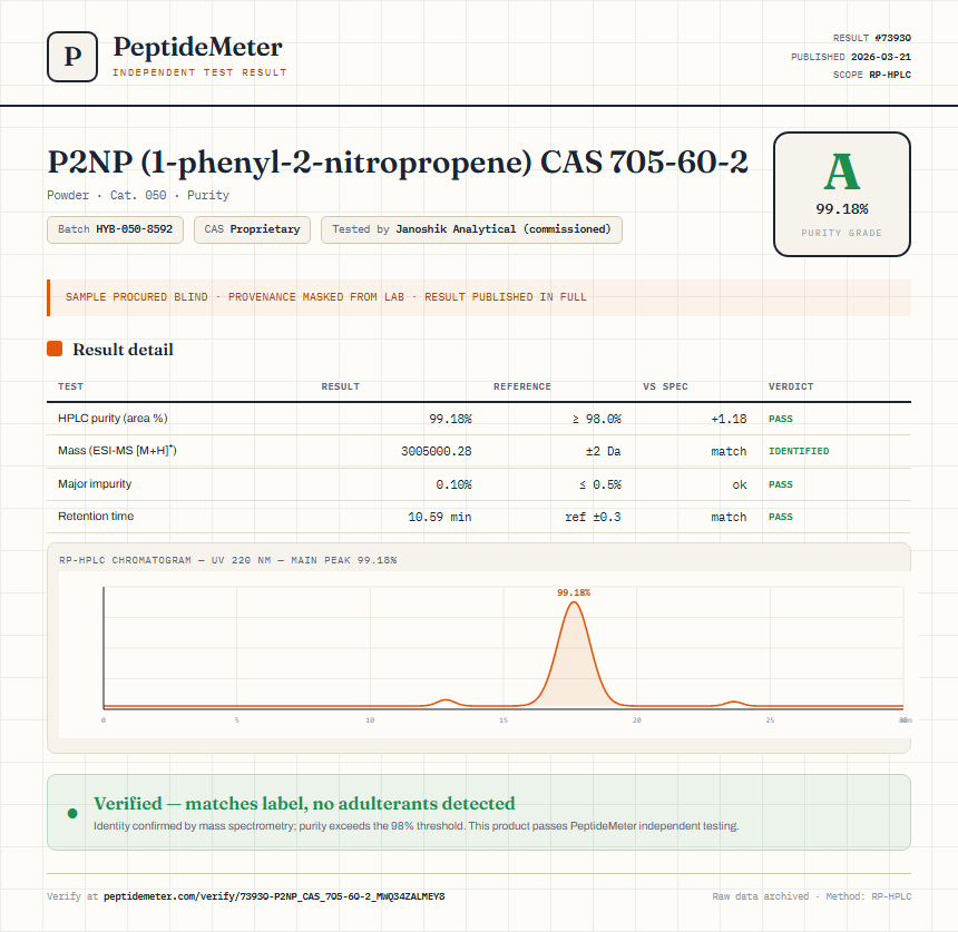 P2NP (1-phenyl-2-nitropropene) CAS 705-60-2 Purity (HPLC) report by PeptideMeter