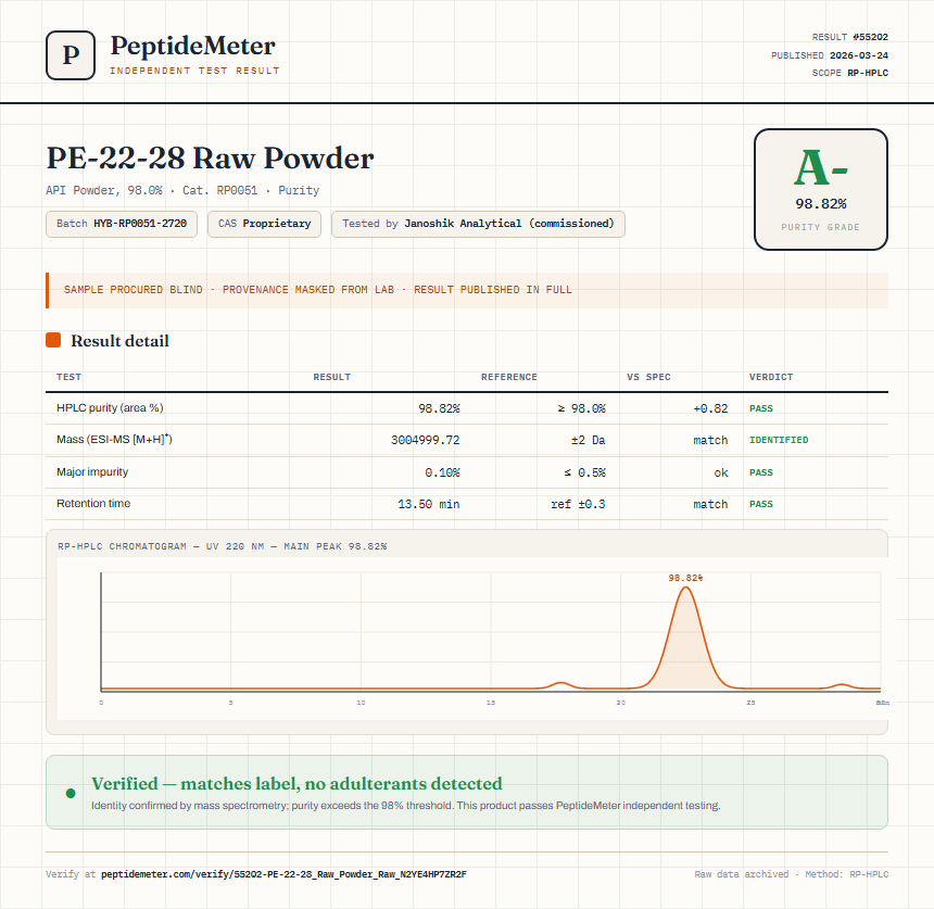 PE-22-28 Raw Powder Purity (HPLC) report by PeptideMeter