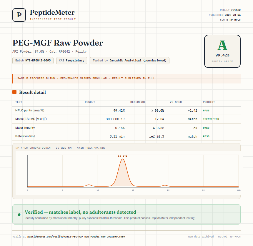 PEG-MGF Raw Powder Purity (HPLC) report by PeptideMeter