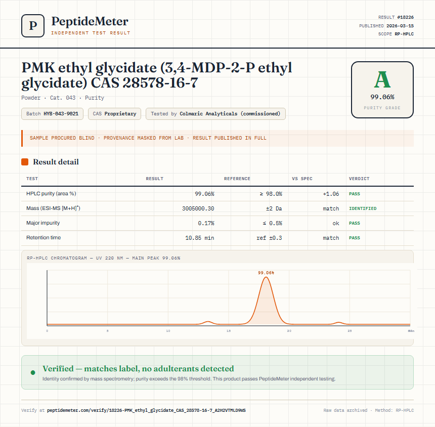 PMK ethyl glycidate (3,4-MDP-2-P ethyl glycidate) CAS 28578-16-7 Purity (HPLC) report by PeptideMeter