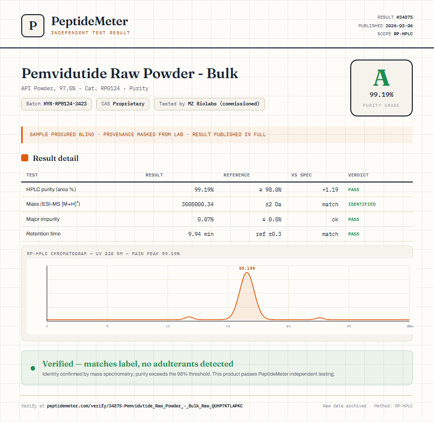 Pemvidutide Raw Powder - Bulk Purity (HPLC) report by PeptideMeter