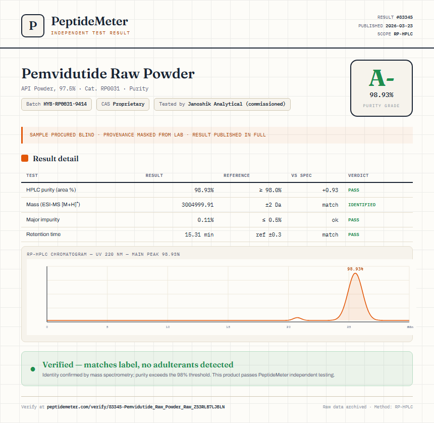 Pemvidutide Raw Powder Purity (HPLC) report by PeptideMeter