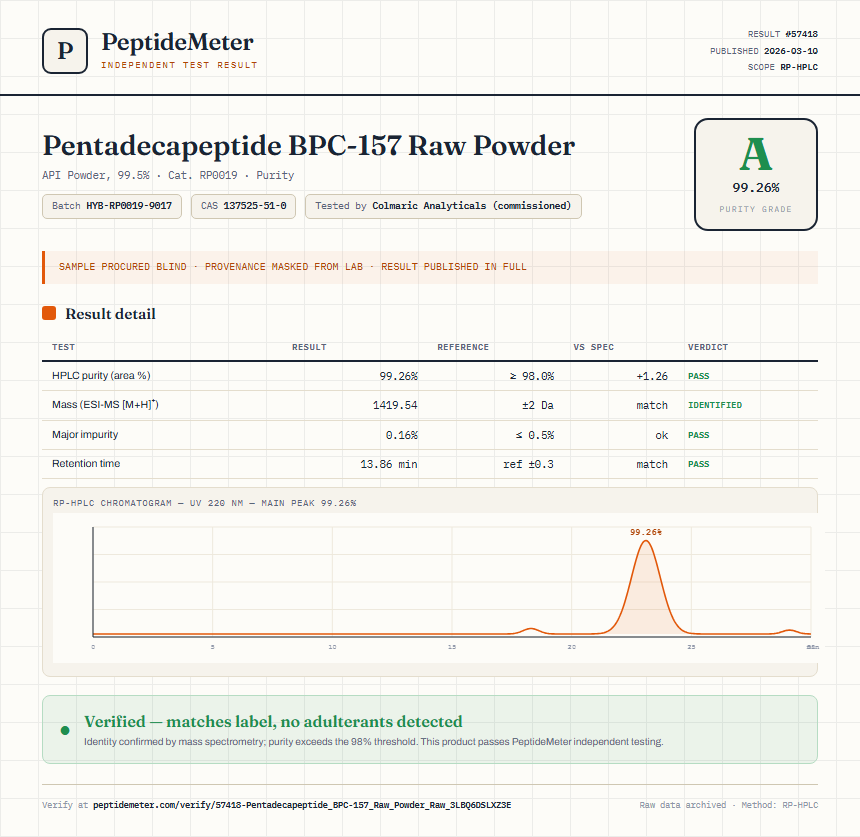 Pentadecapeptide BPC-157 Raw Powder Purity (HPLC) report by PeptideMeter