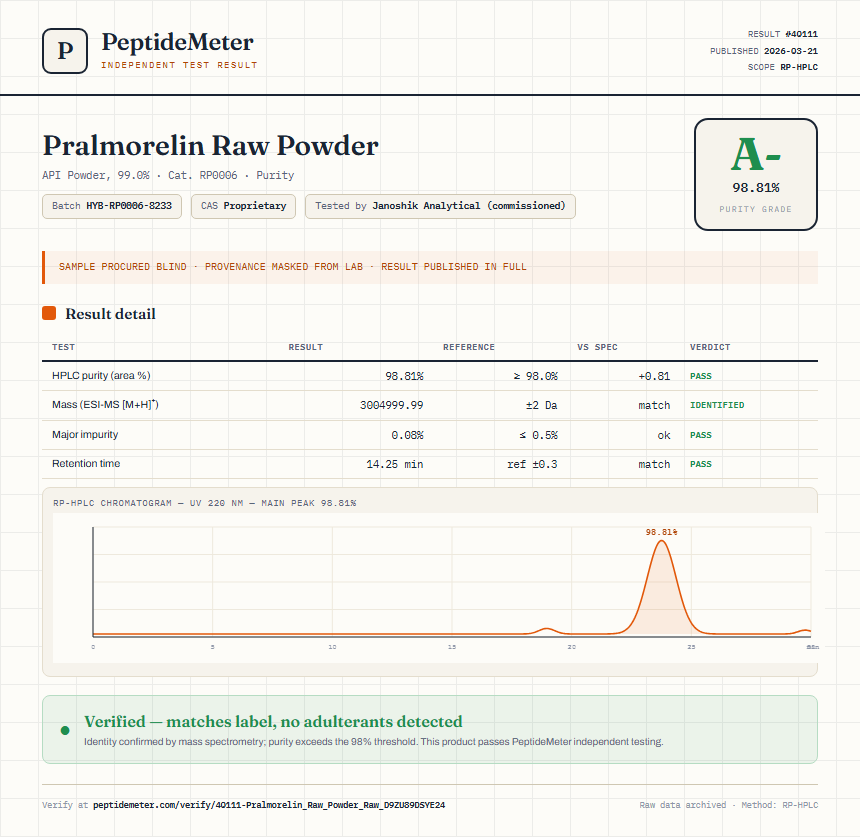 Pralmorelin Raw Powder Purity (HPLC) report by PeptideMeter
